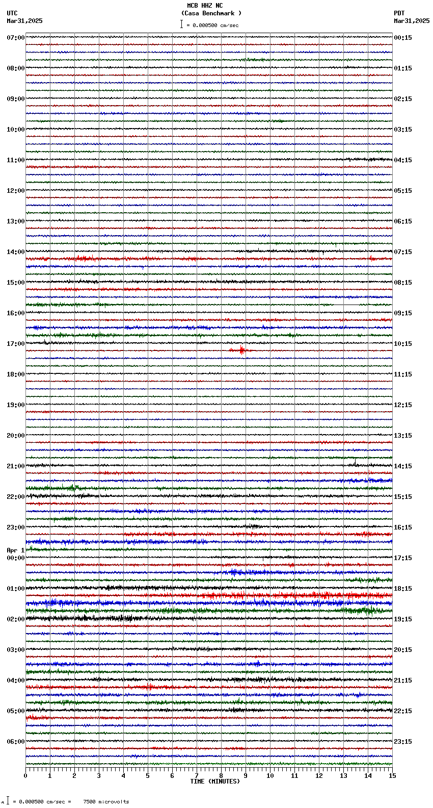 seismogram plot