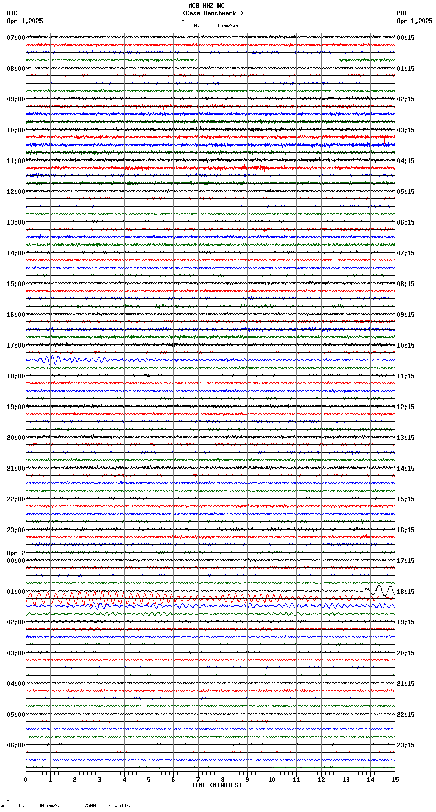 seismogram plot