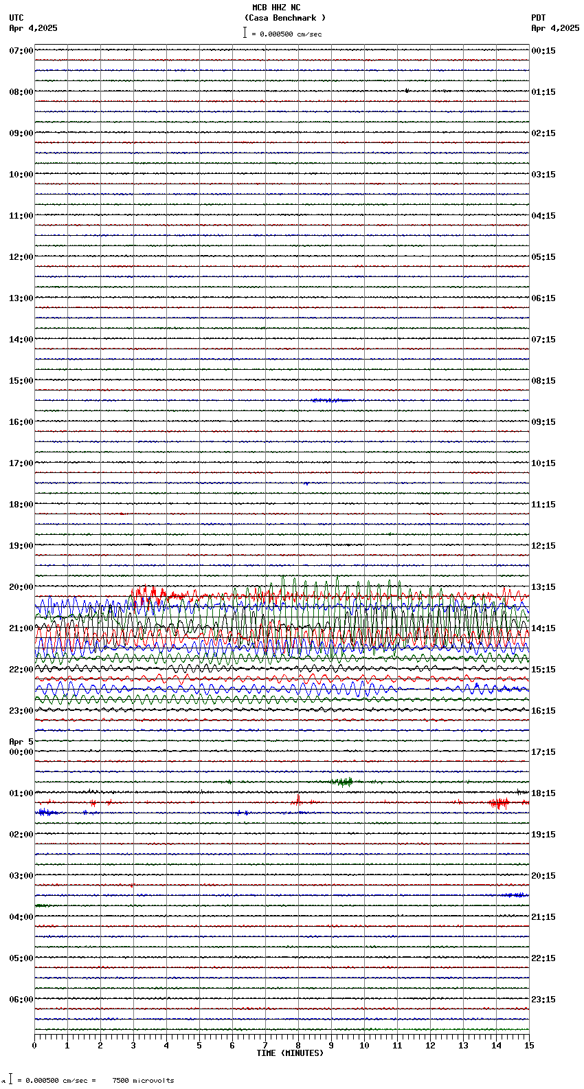 seismogram plot