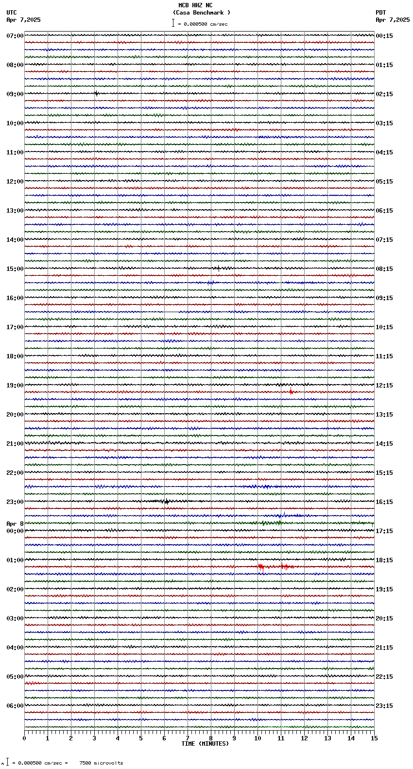 seismogram plot