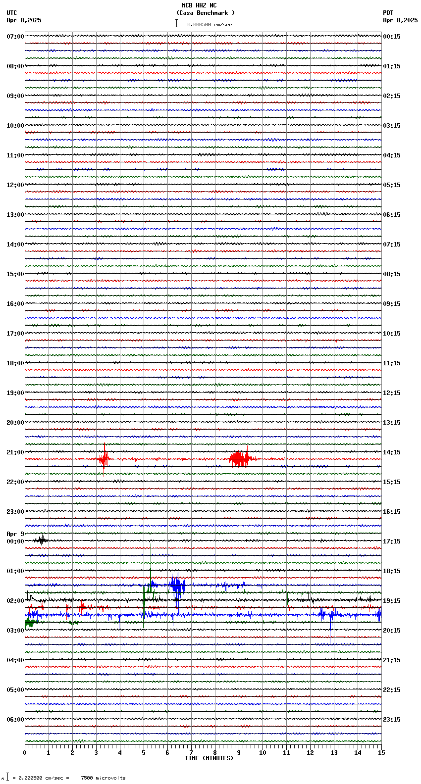 seismogram plot
