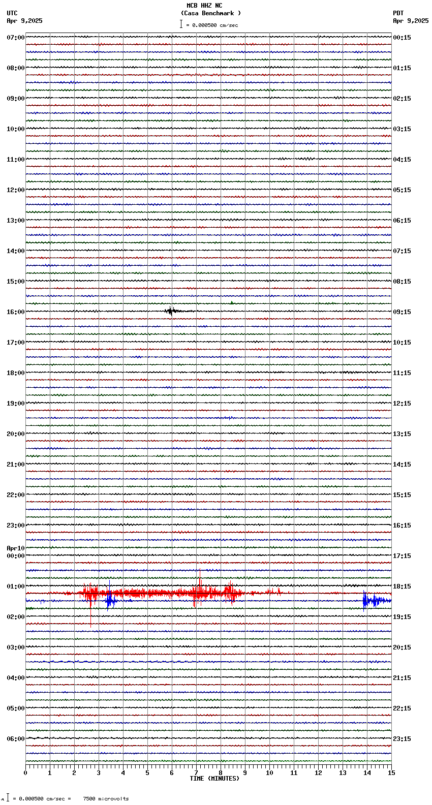 seismogram plot