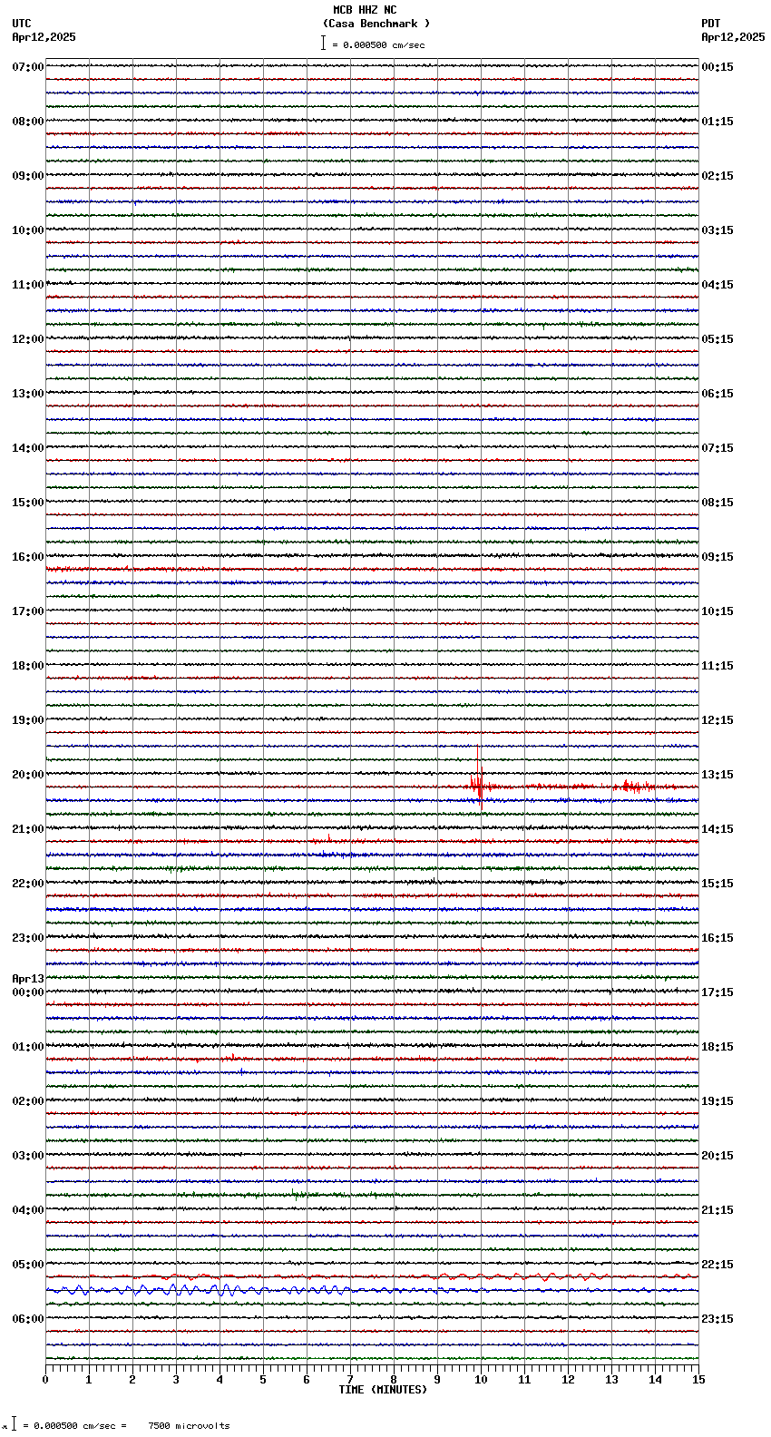 seismogram plot