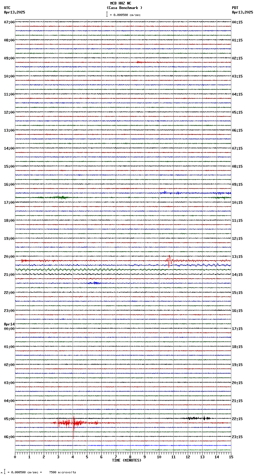 seismogram plot