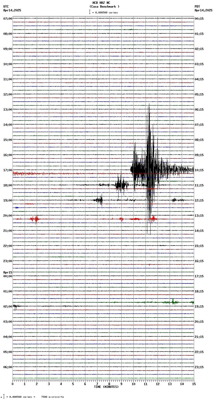 seismogram plot