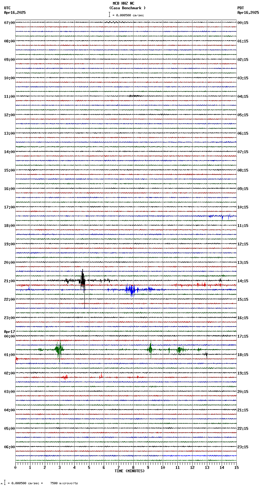 seismogram plot