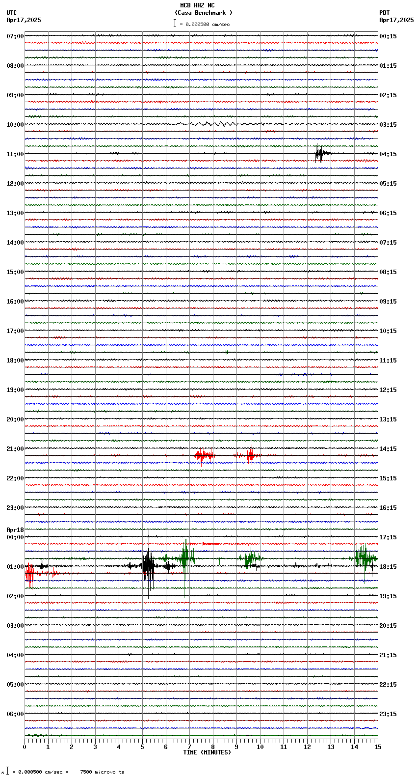 seismogram plot