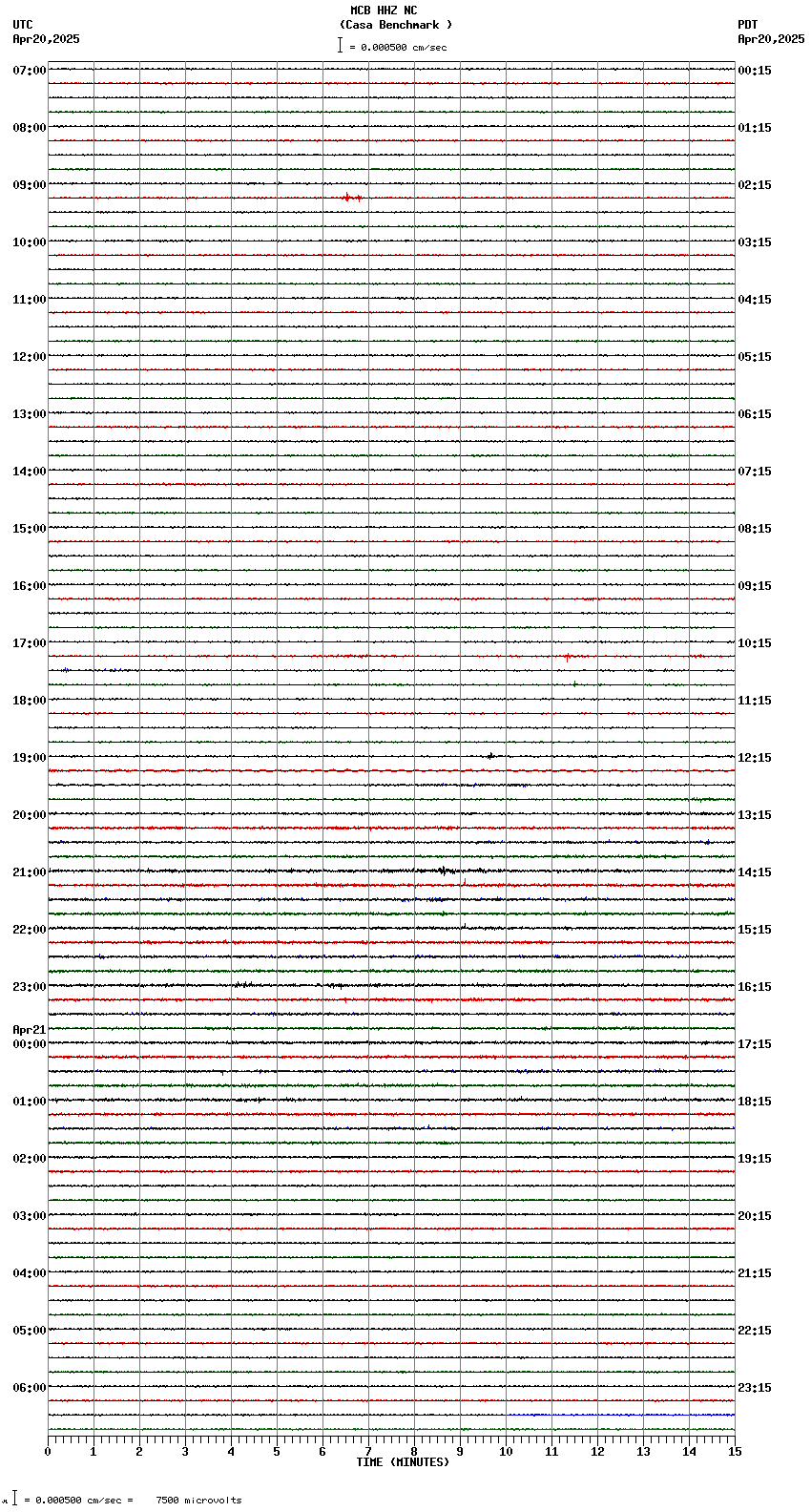 seismogram plot