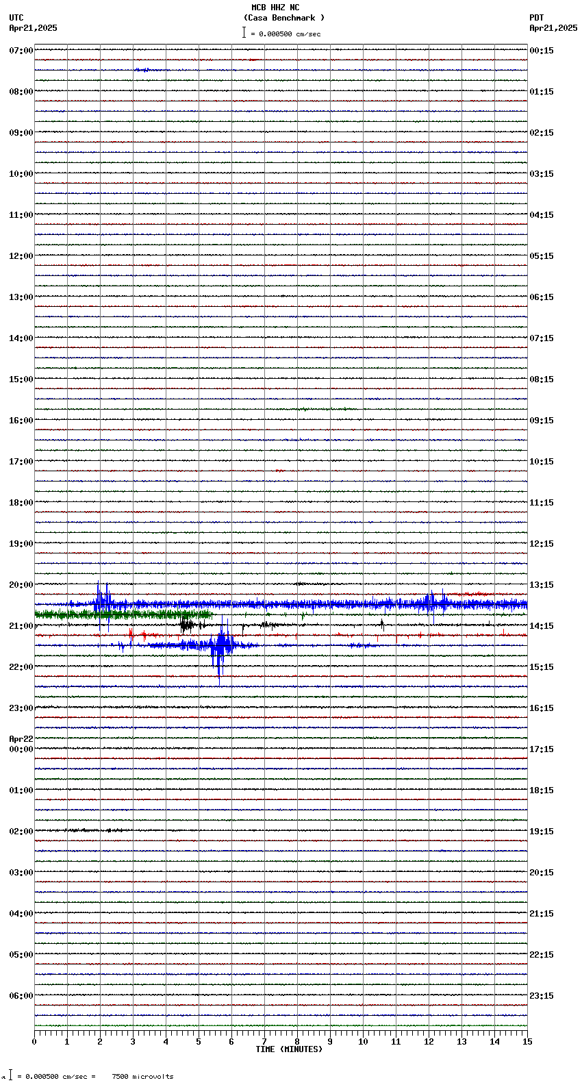 seismogram plot