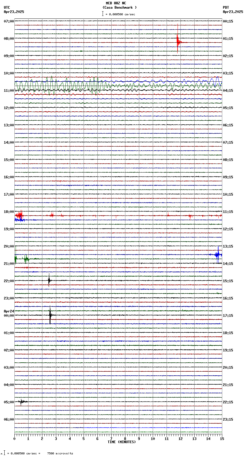 seismogram plot