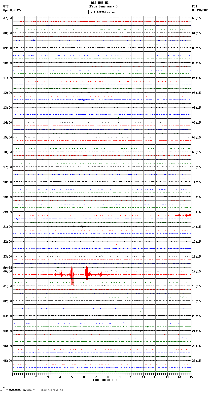 seismogram plot