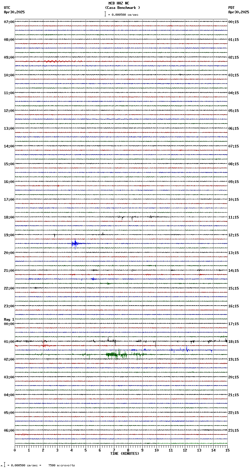 seismogram plot