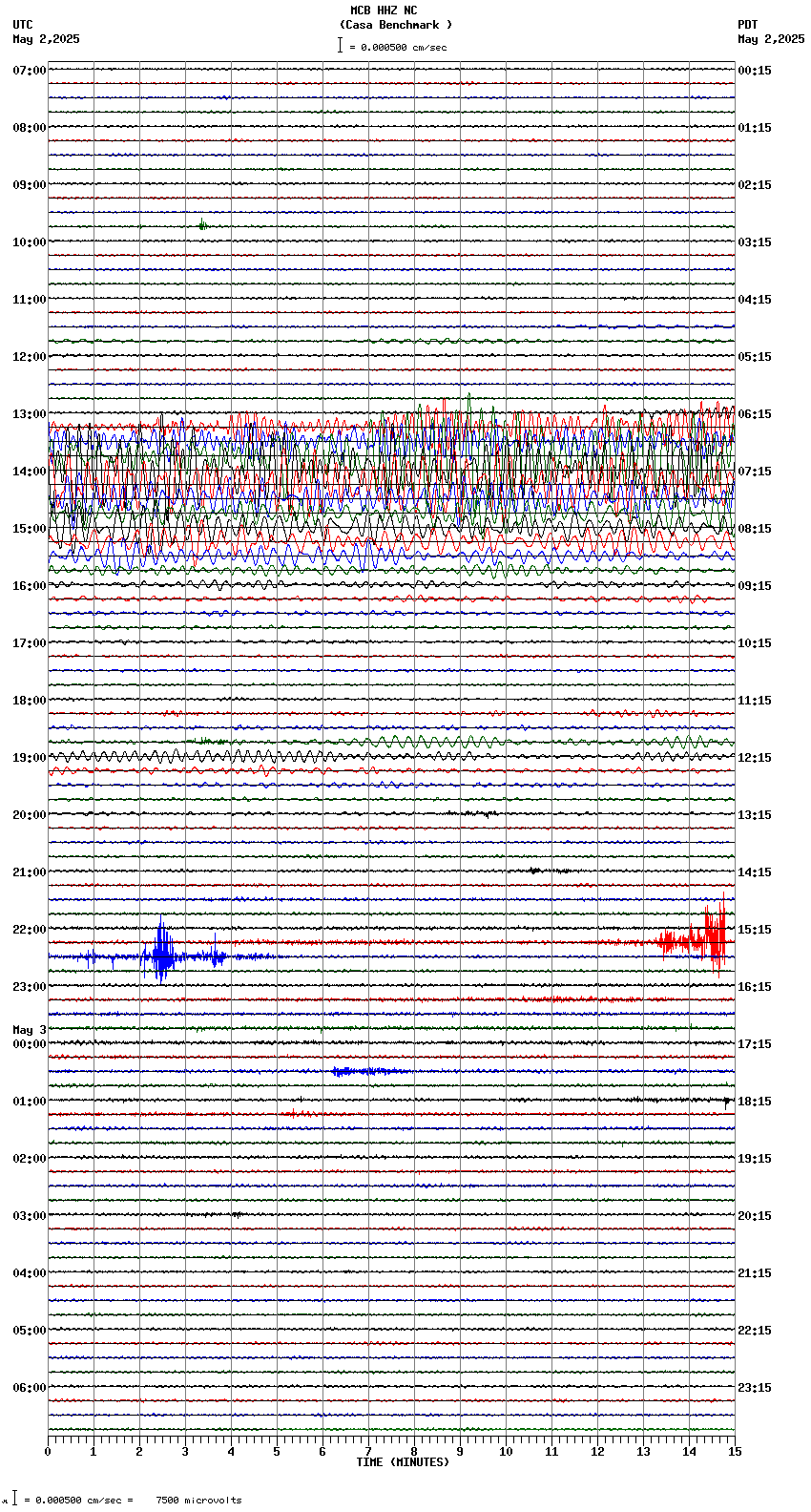 seismogram plot
