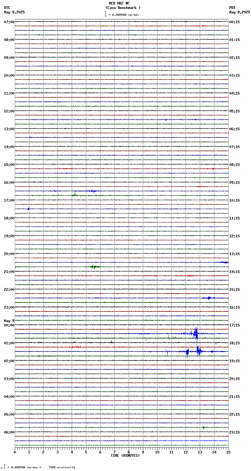 seismogram plot