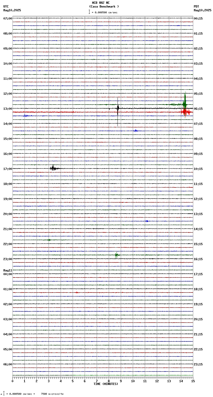 seismogram plot