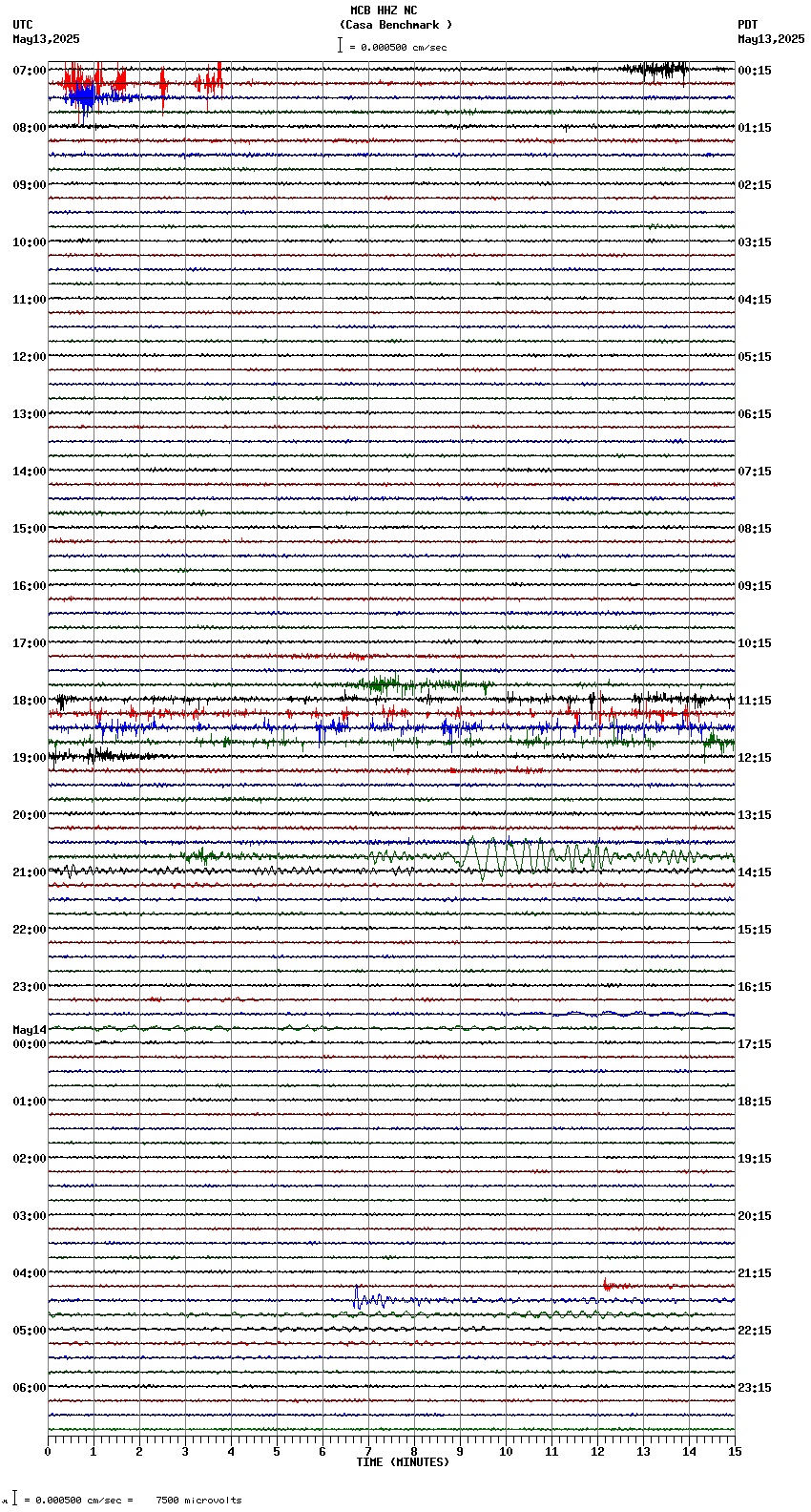 seismogram plot