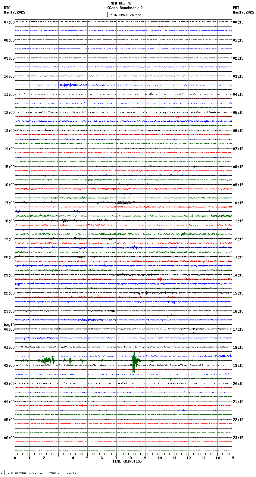seismogram plot