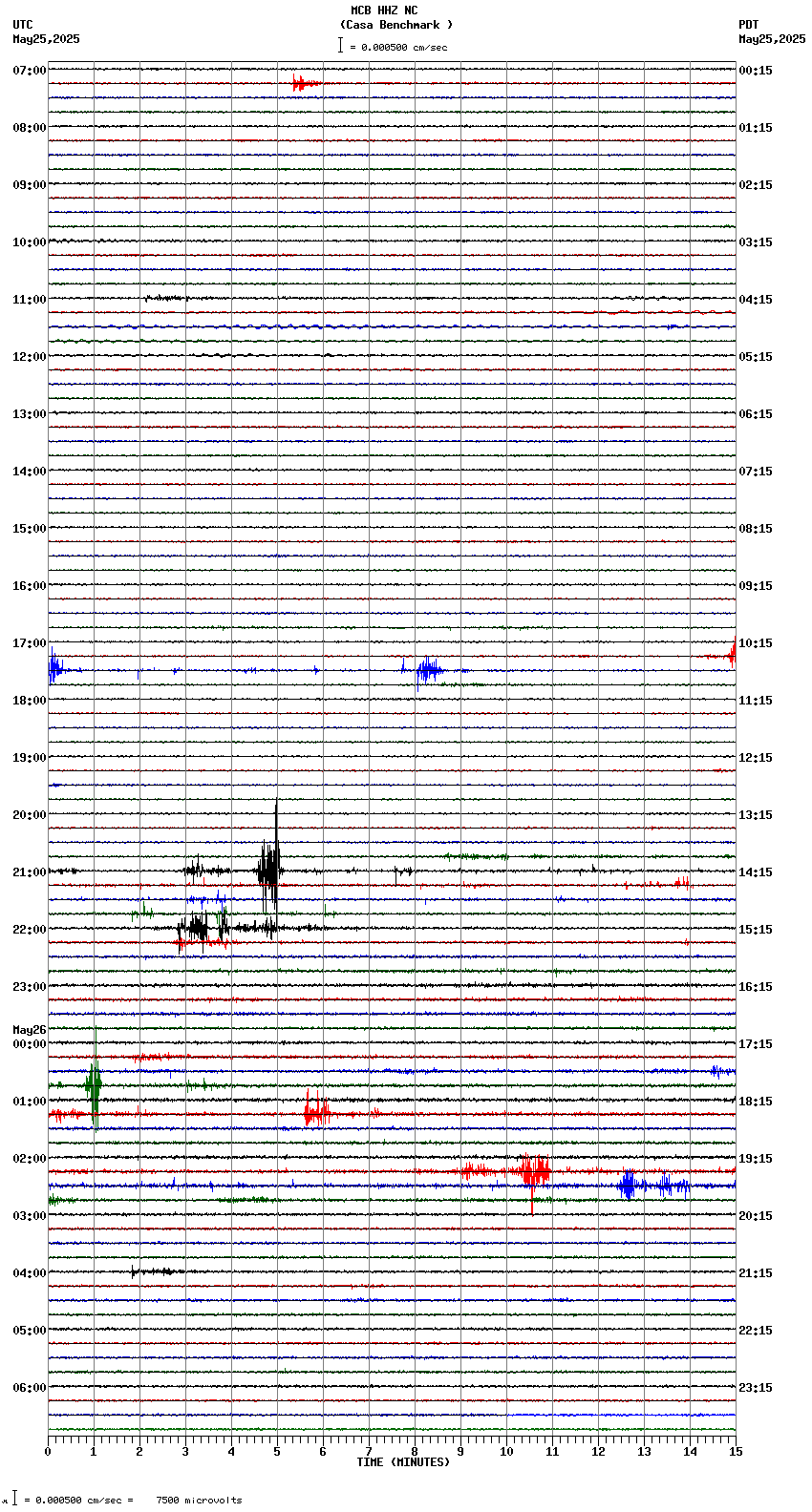 seismogram plot
