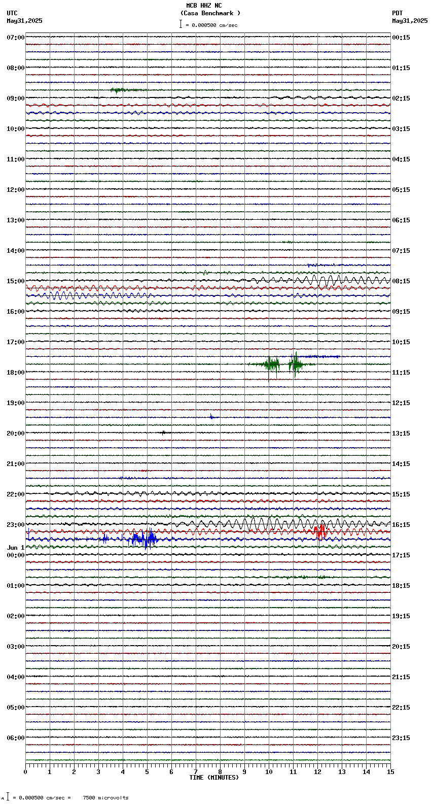 seismogram plot