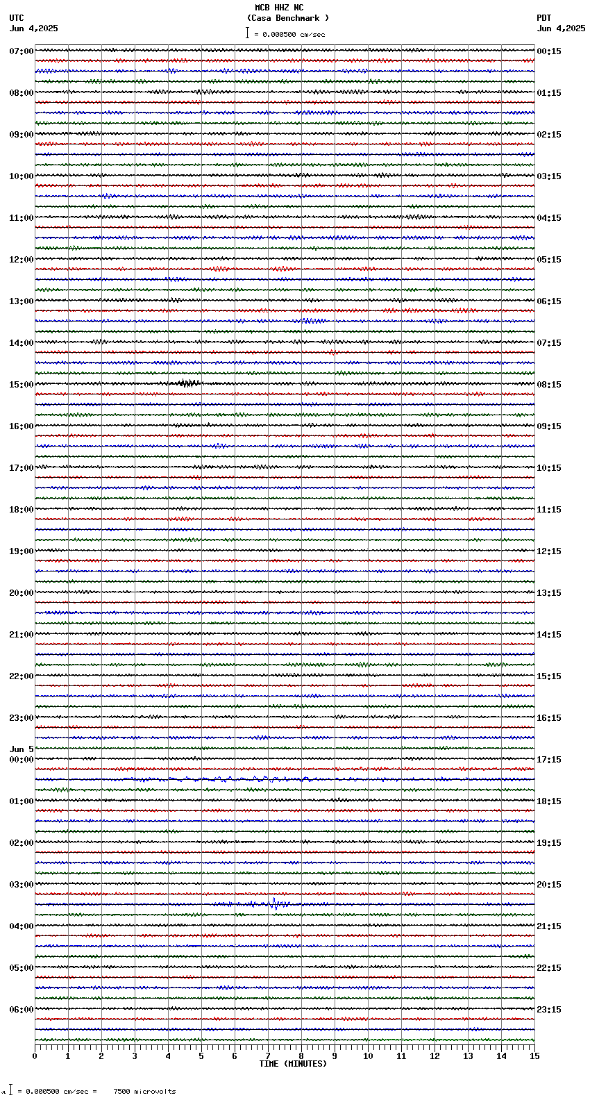 seismogram plot