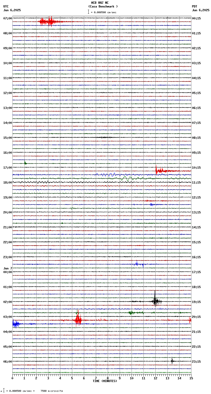 seismogram plot