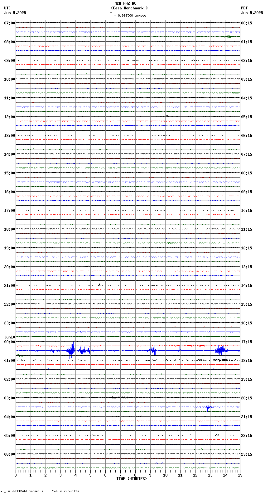 seismogram plot