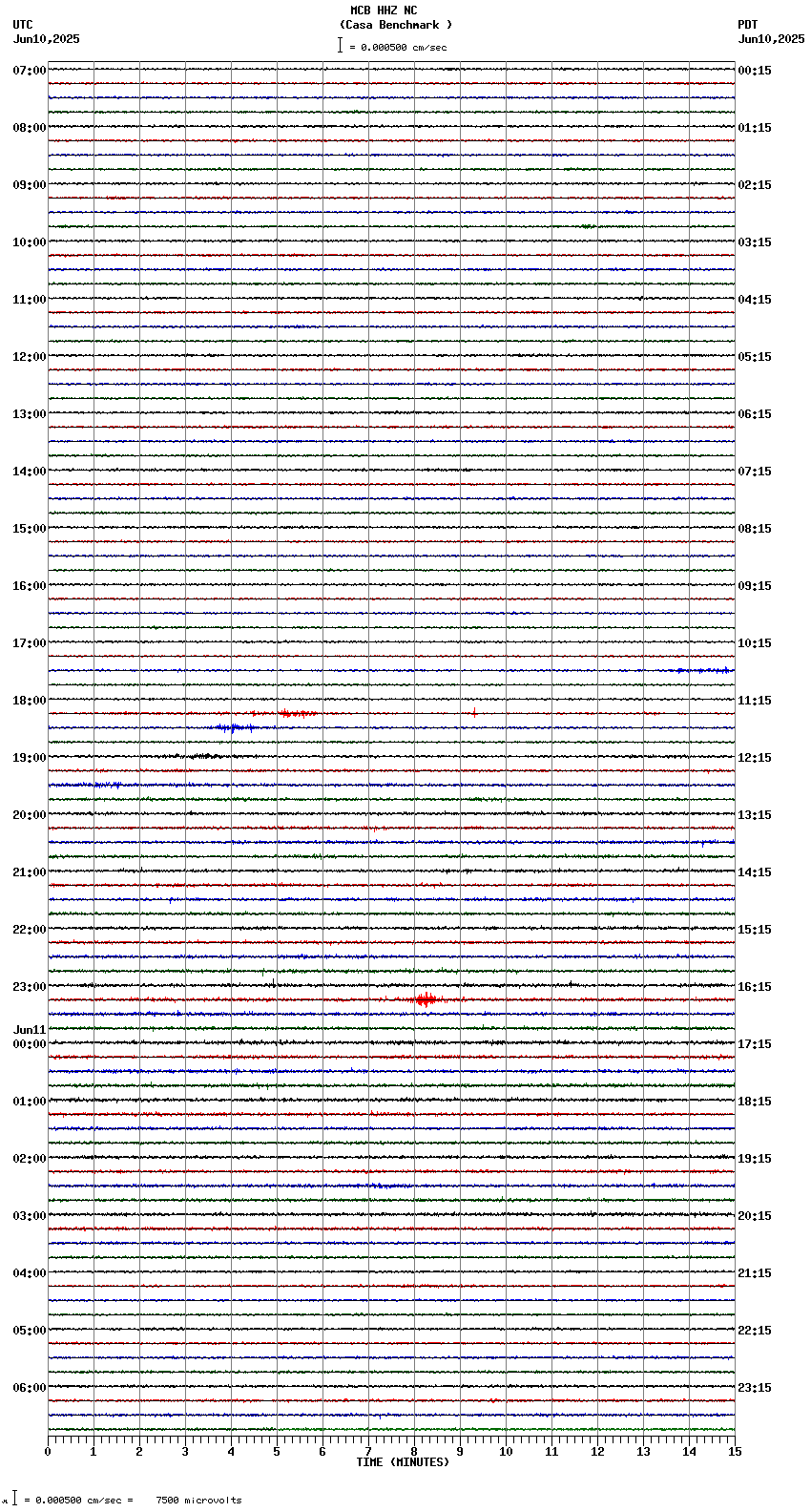seismogram plot