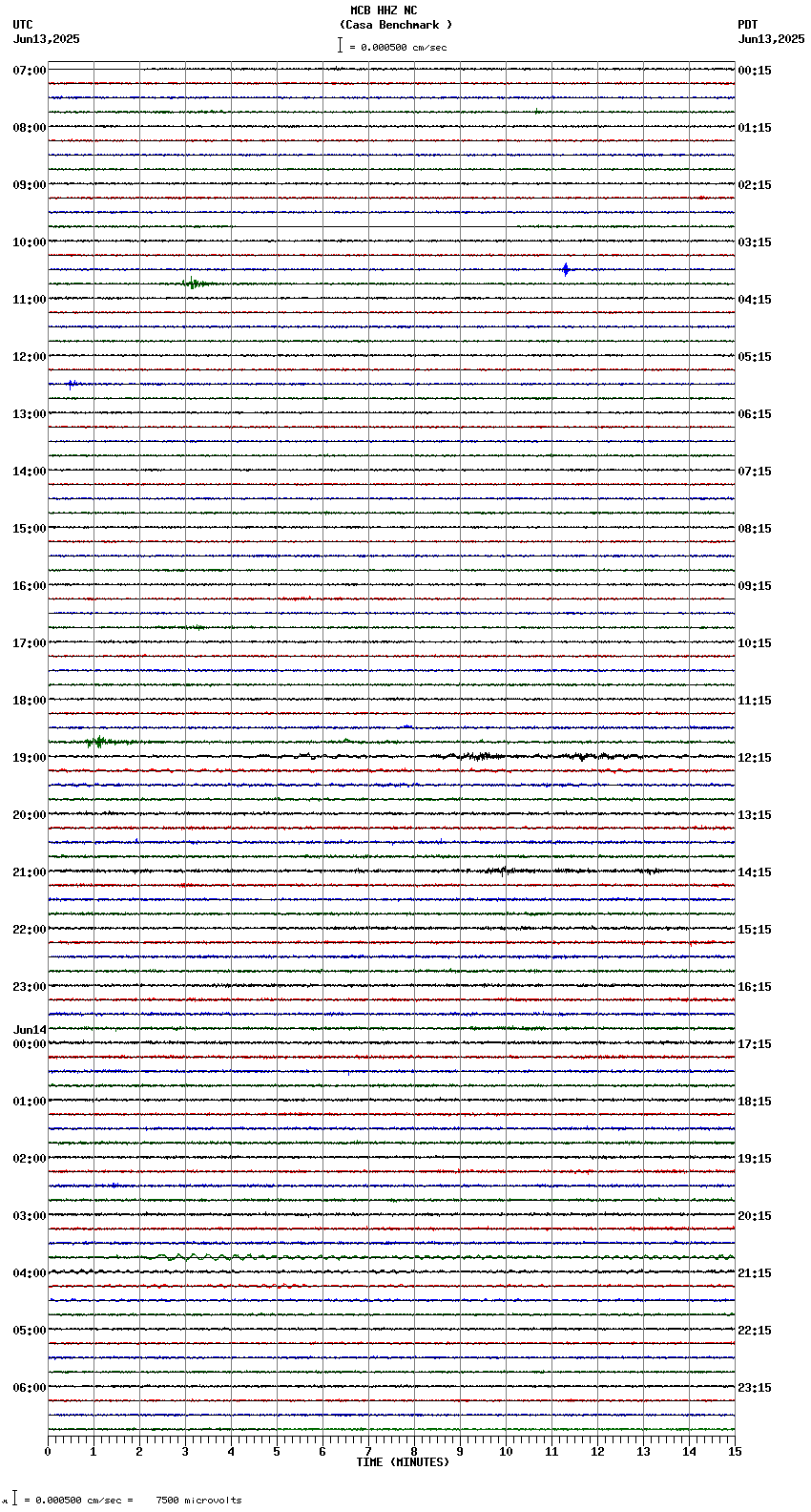 seismogram plot
