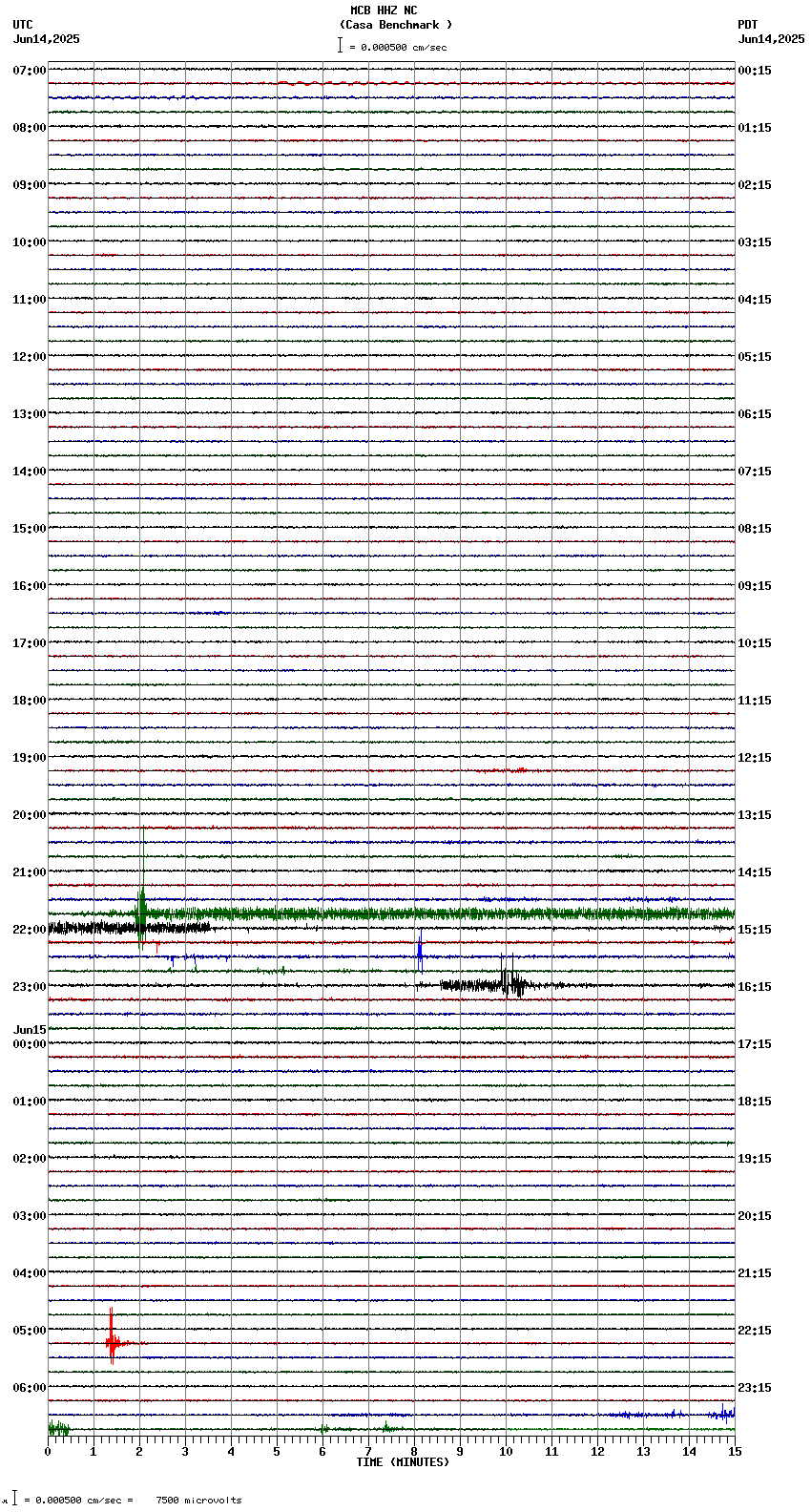 seismogram plot