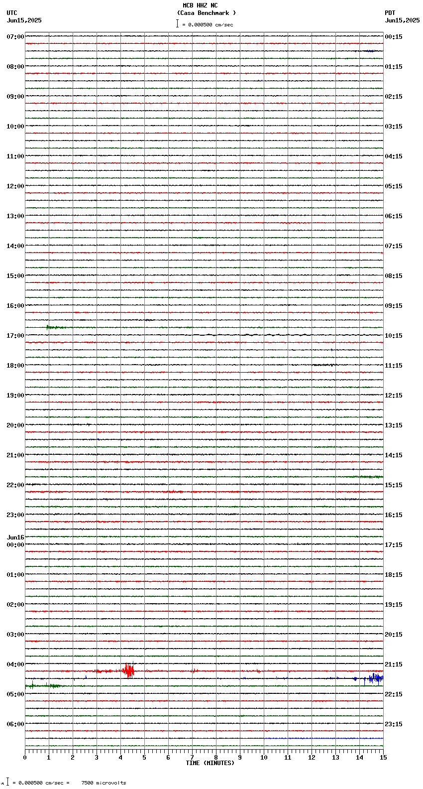 seismogram plot