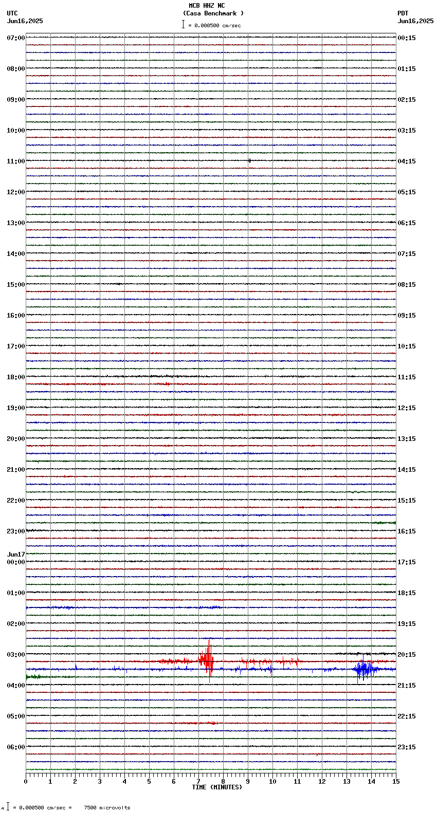 seismogram plot
