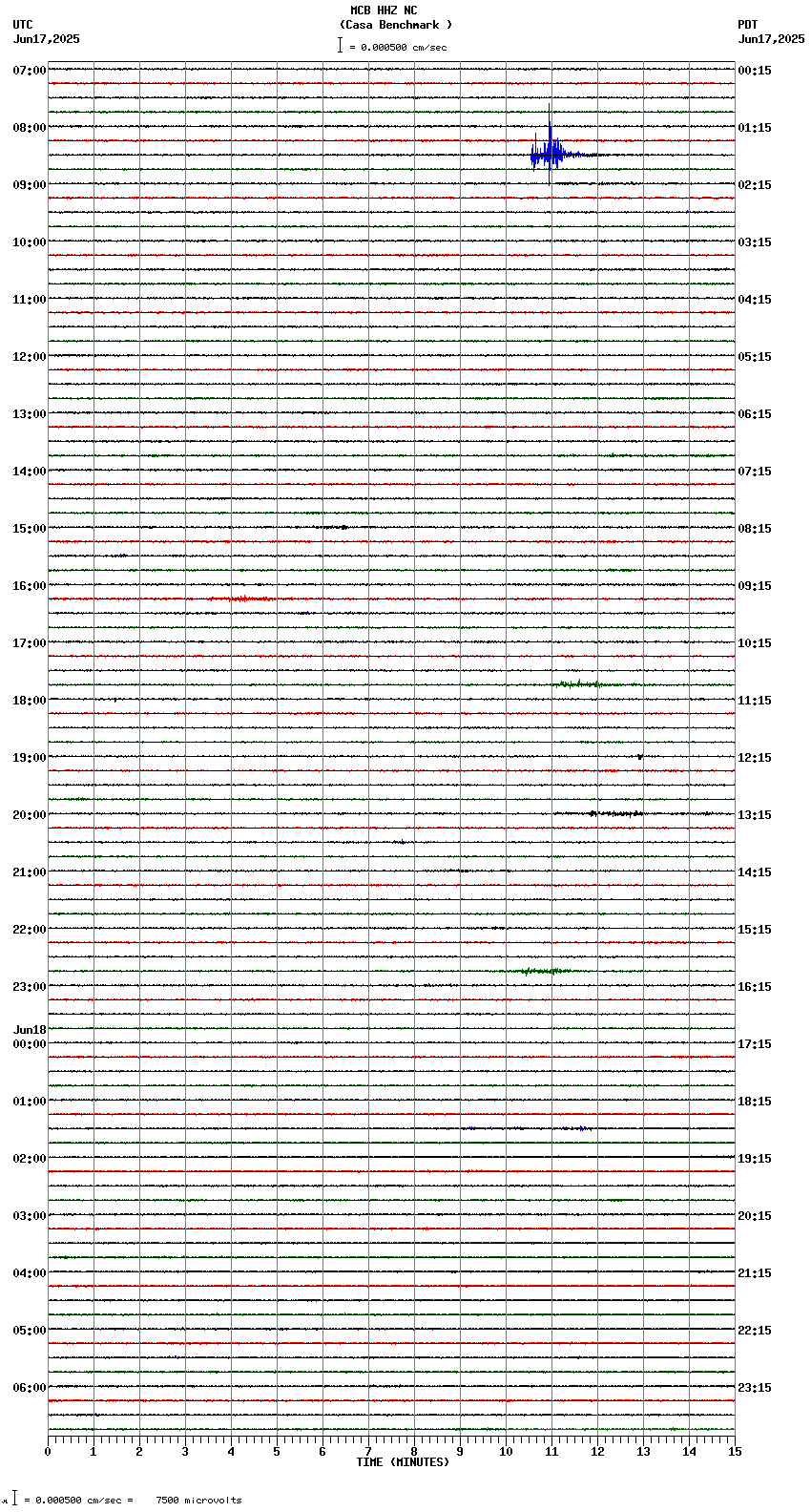 seismogram plot