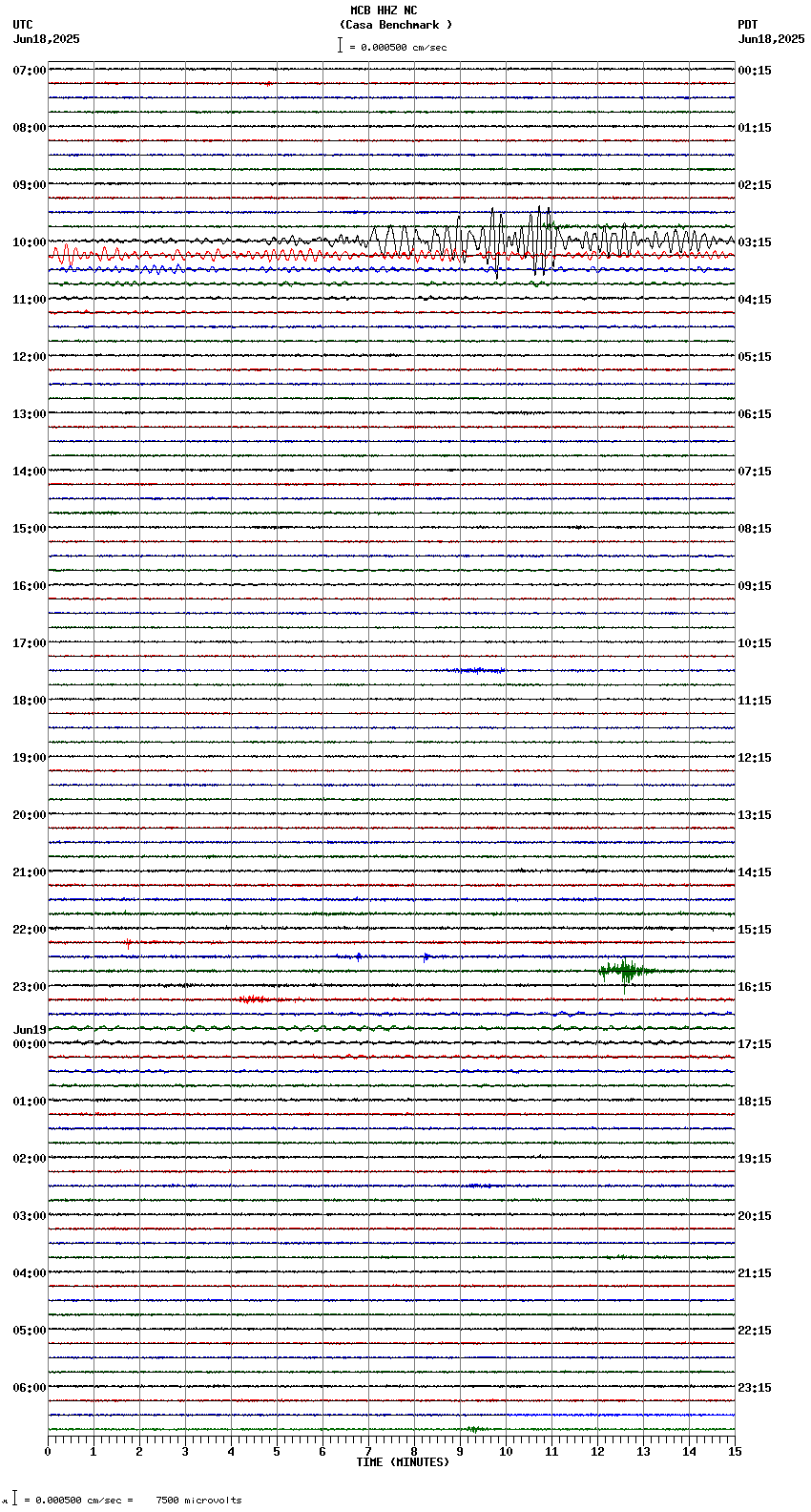 seismogram plot