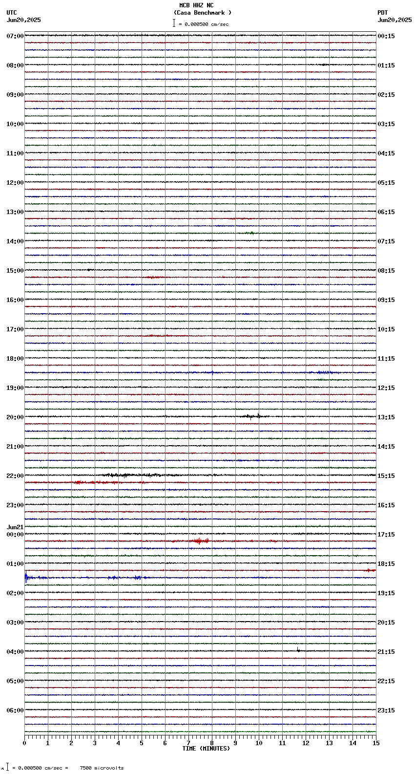 seismogram plot