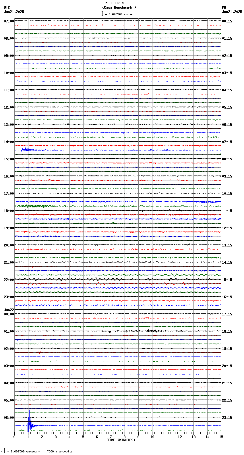 seismogram plot