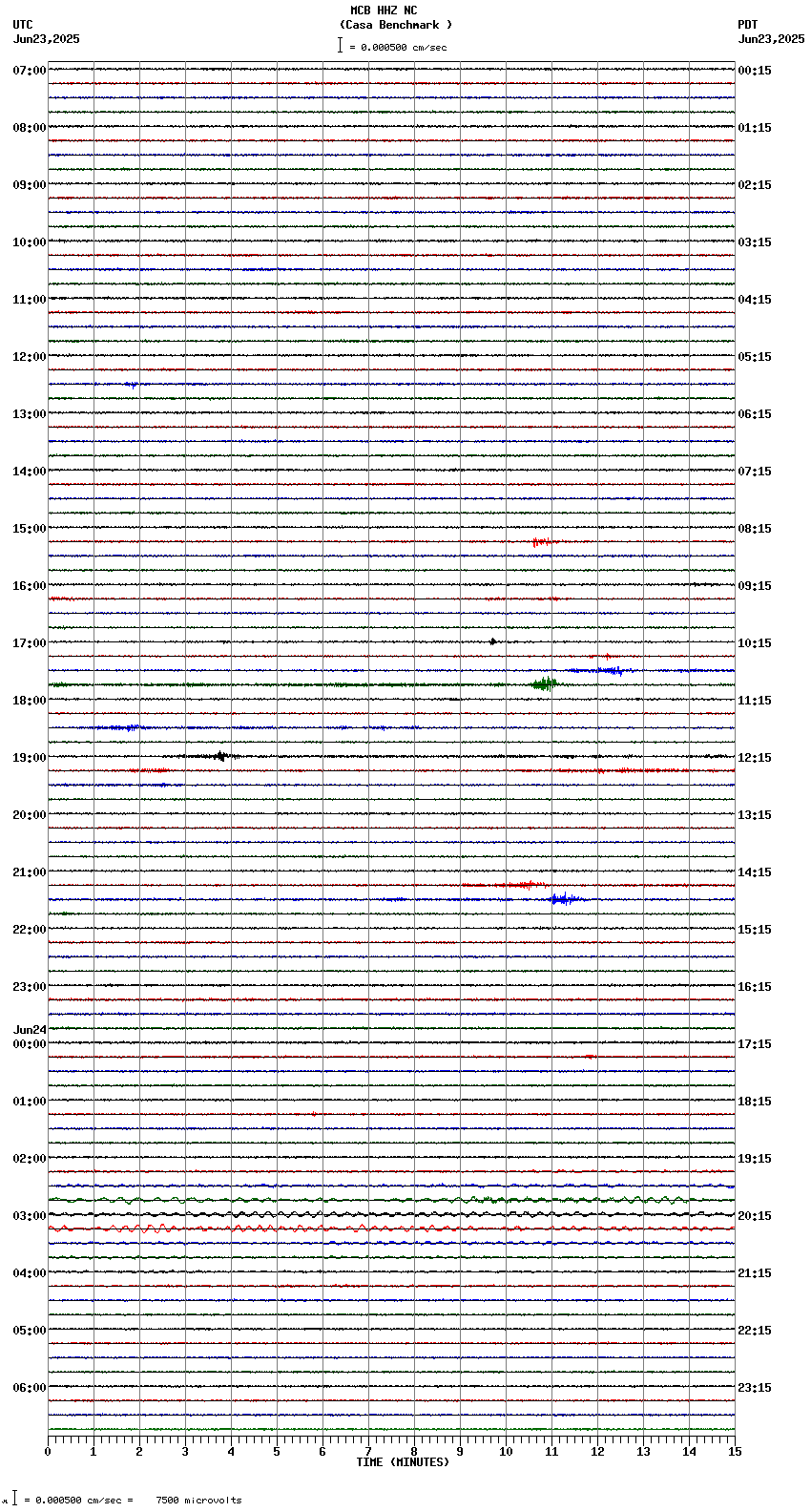 seismogram plot