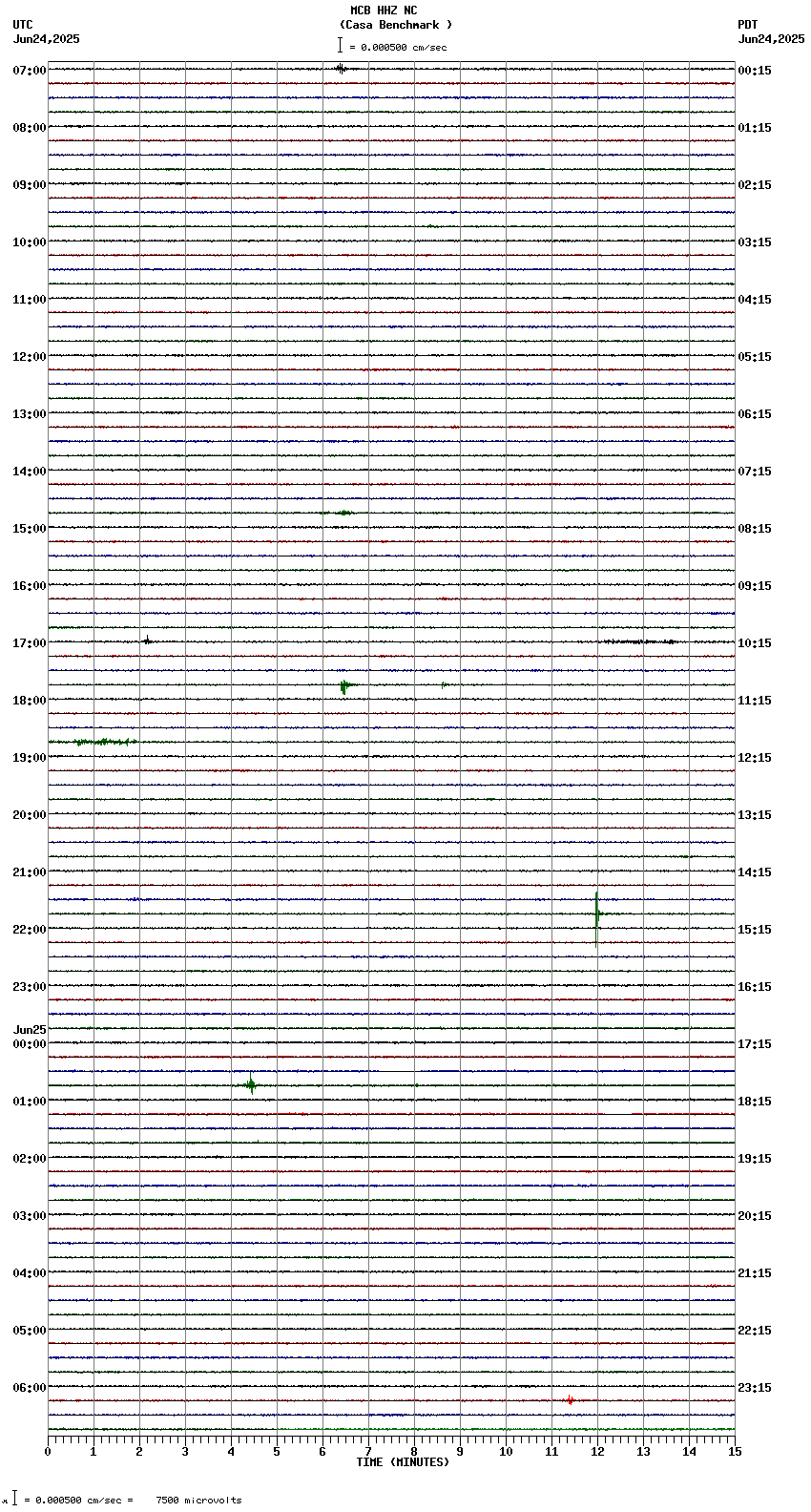 seismogram plot
