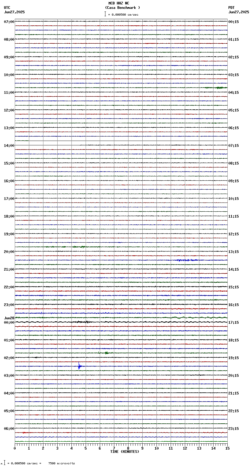 seismogram plot
