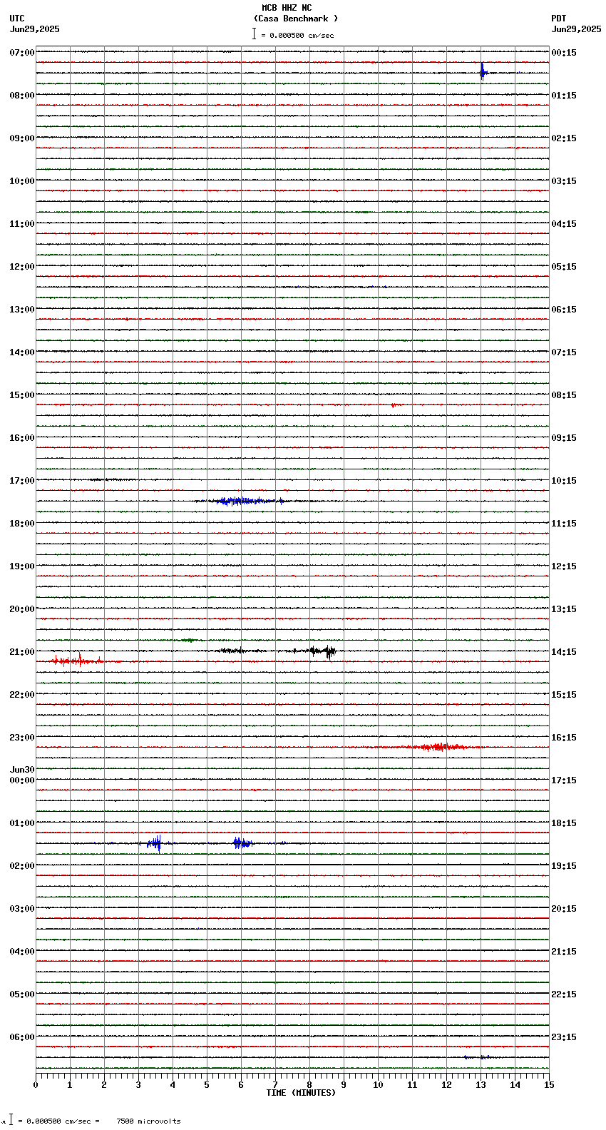 seismogram plot