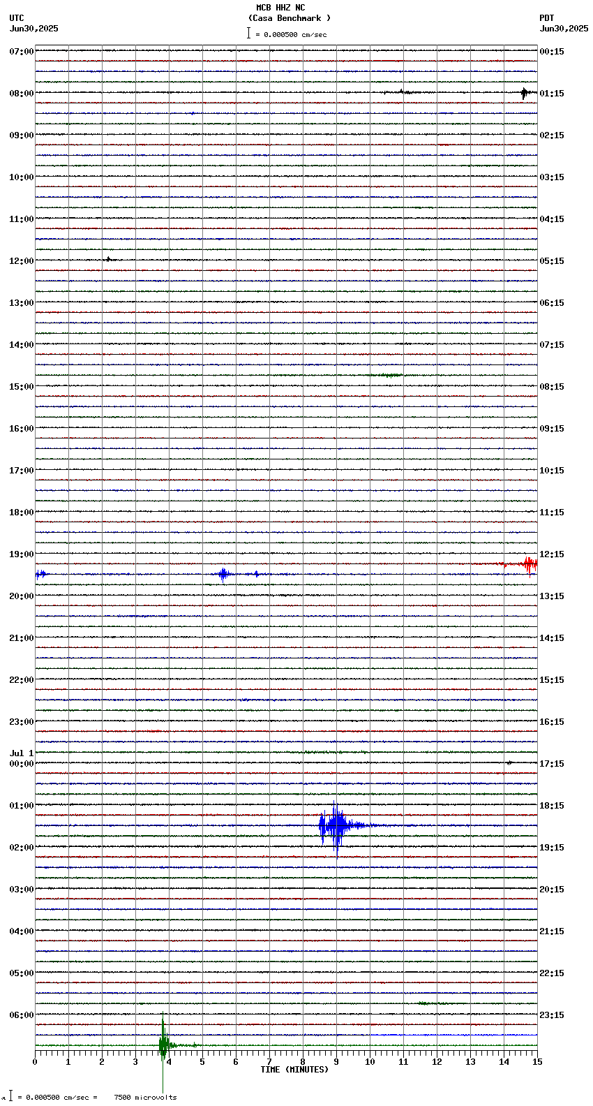 seismogram plot