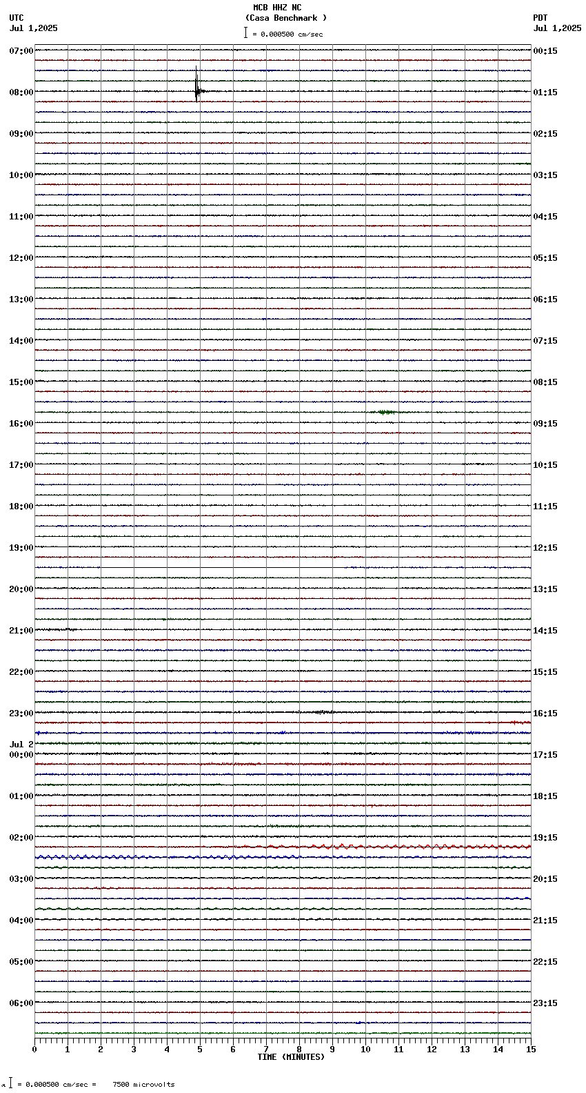 seismogram plot