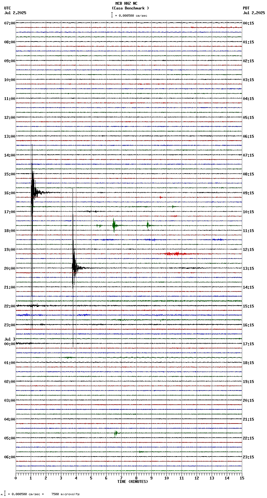 seismogram plot