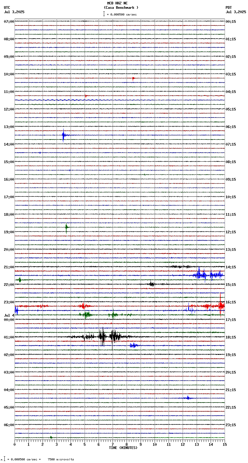 seismogram plot