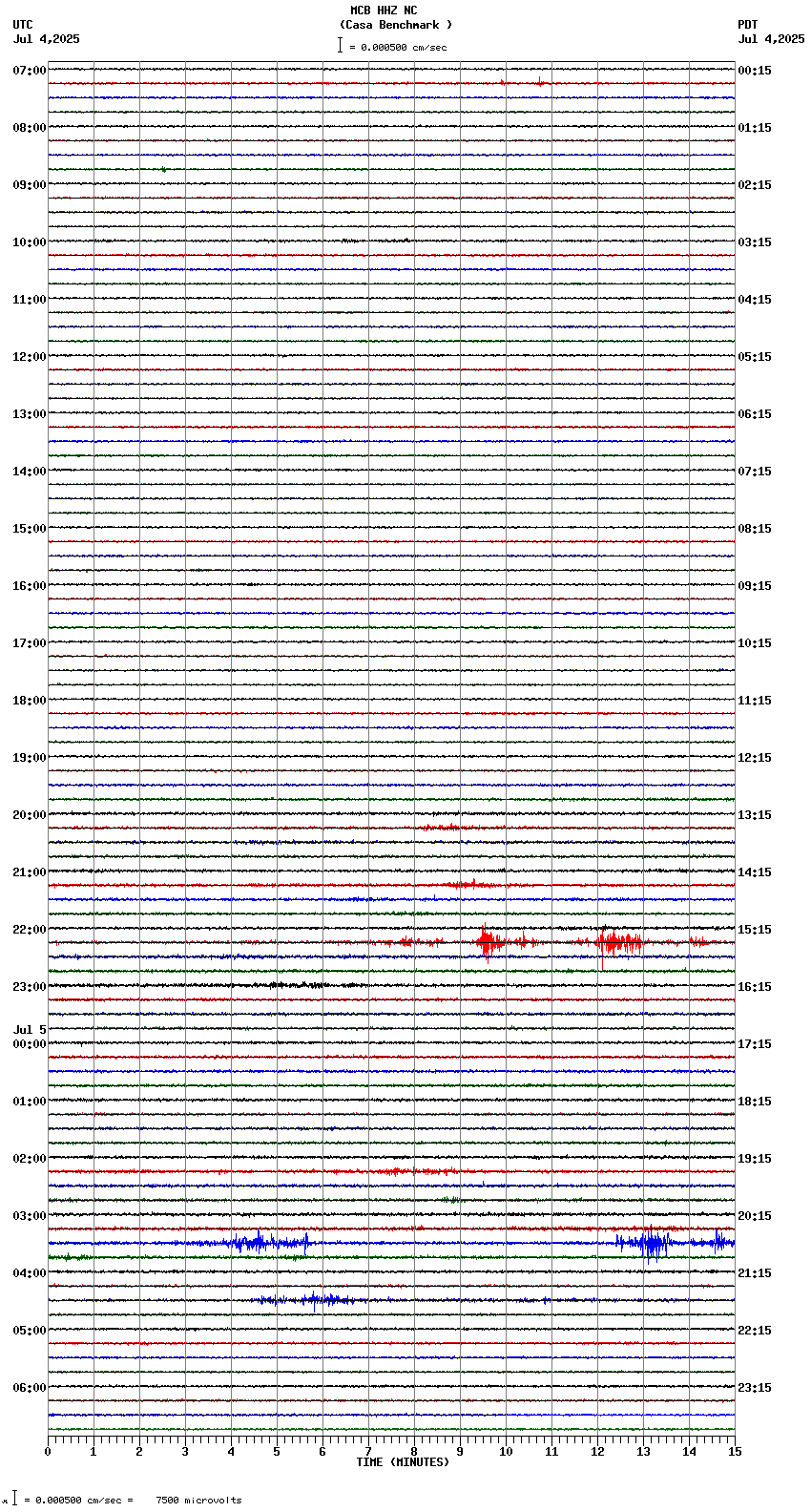 seismogram plot
