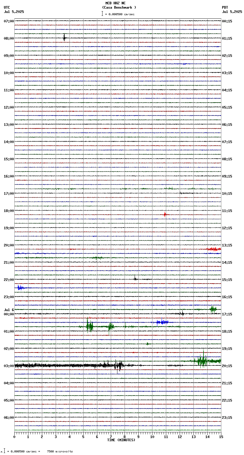 seismogram plot