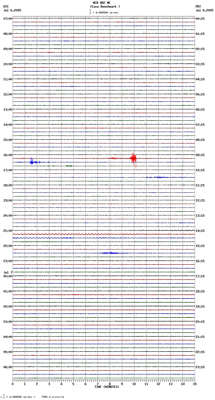 seismogram plot