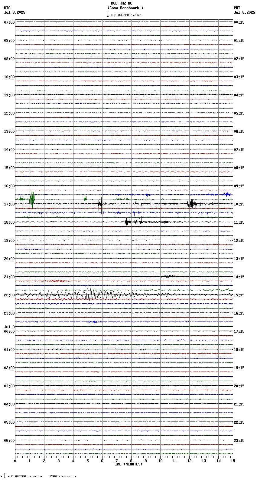 seismogram plot