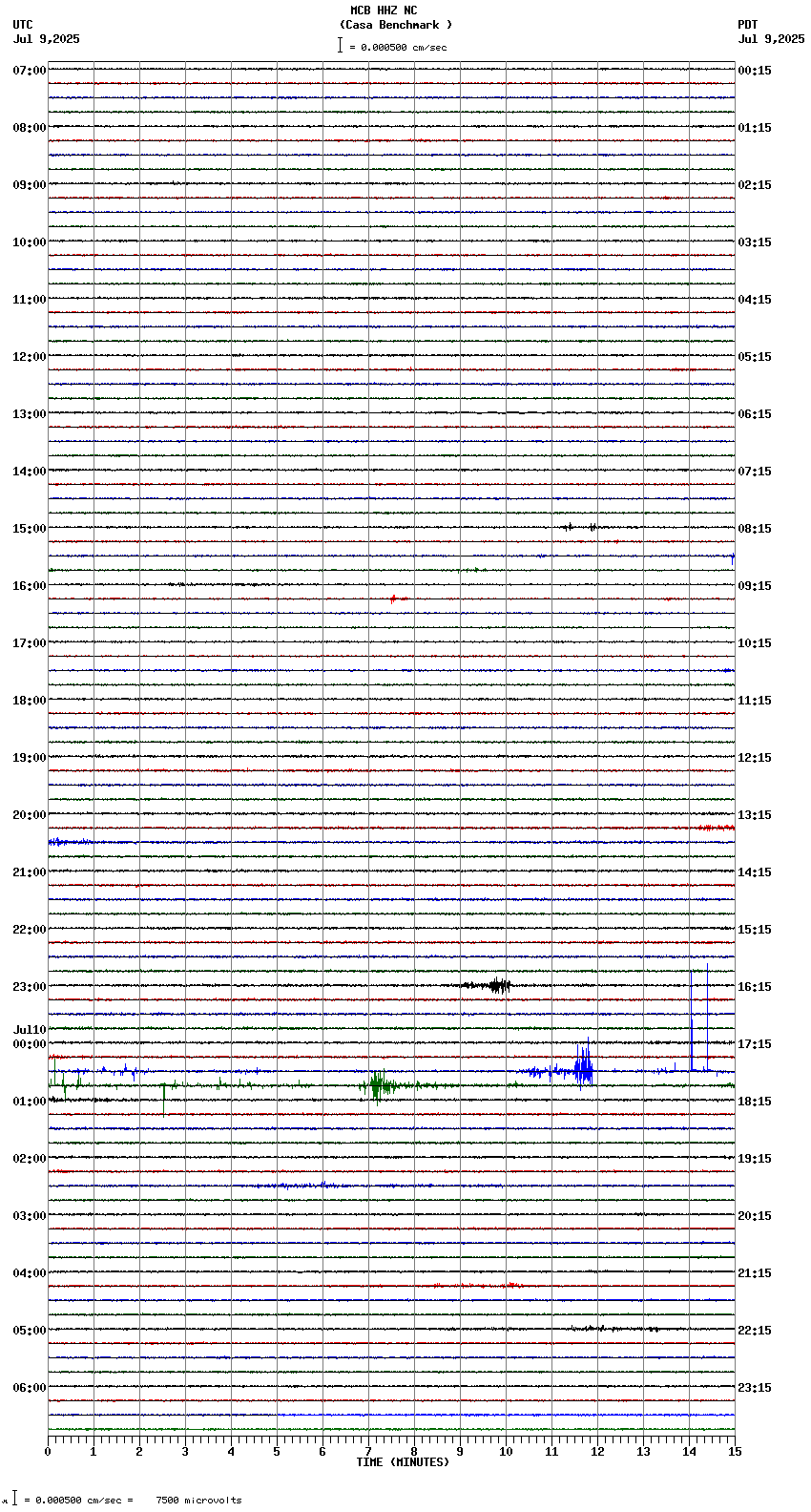 seismogram plot