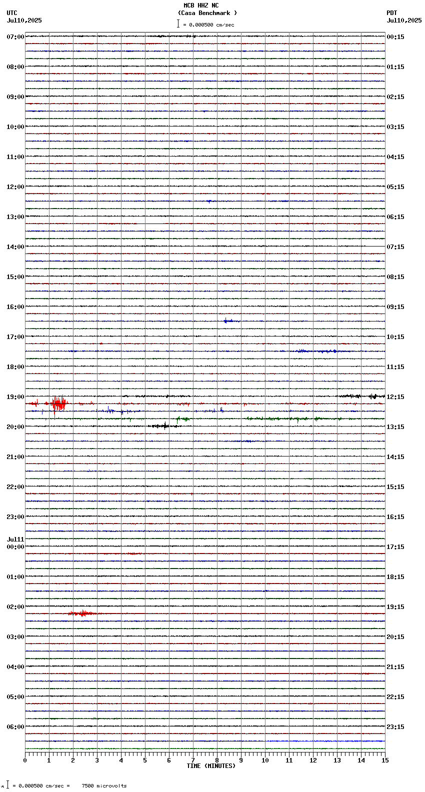 seismogram plot