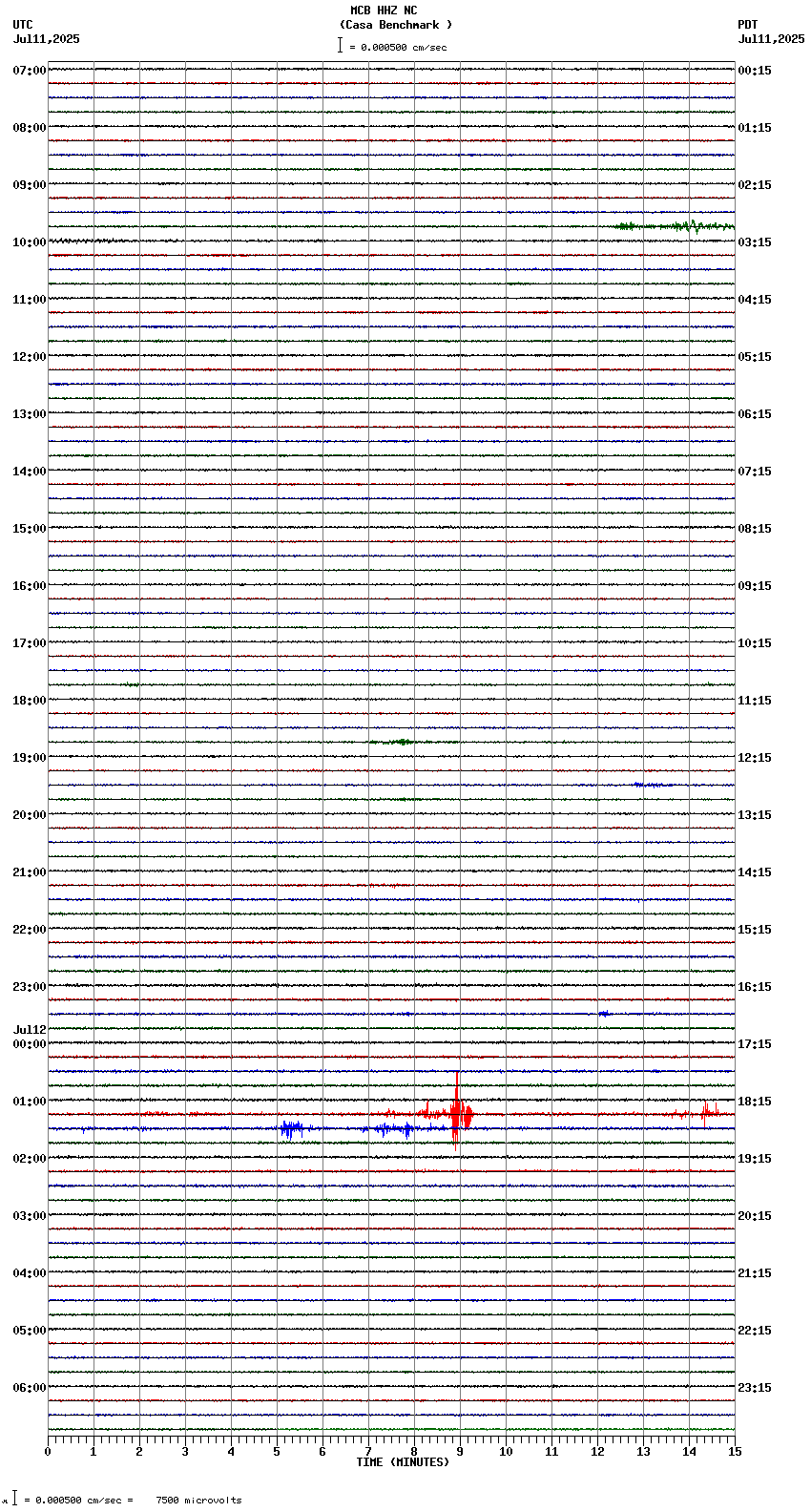 seismogram plot